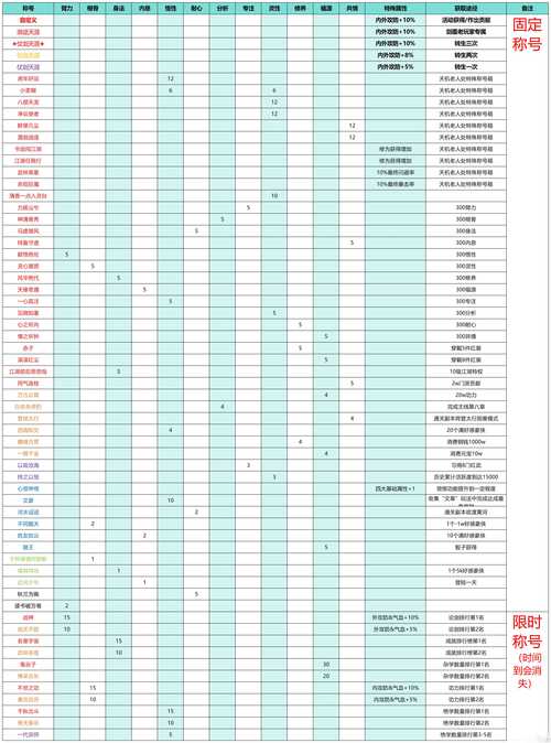 武林外传全副本通关攻略与隐藏称号获取方法详解-2 武林外传全副本通关攻略与隐藏称号获取方法详解-2