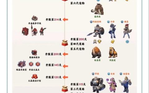 神奇101重制版全英雄技能详解与画图技巧攻略