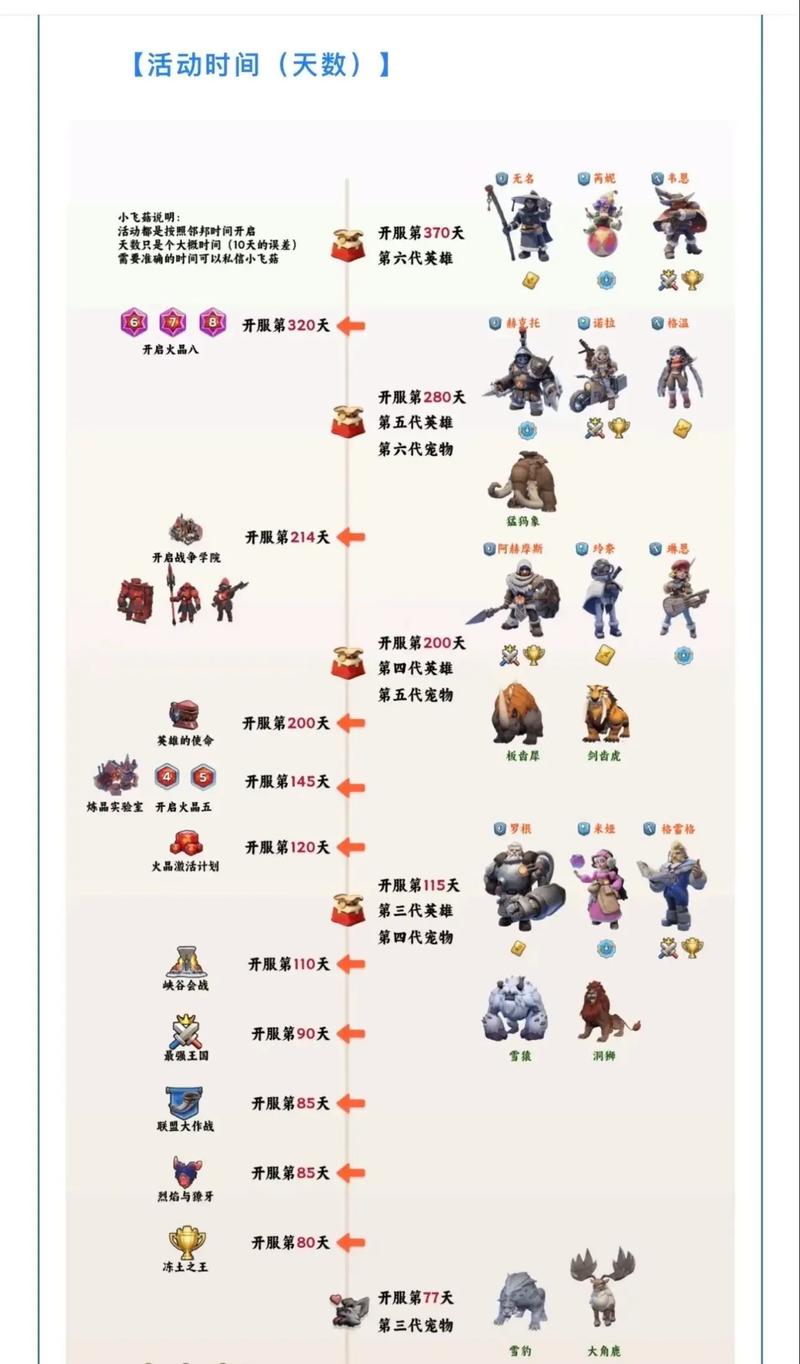 神奇101重制版全英雄技能详解与画图技巧攻略-1