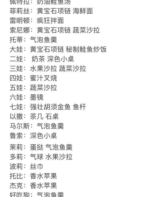 波西亚时光全工坊升级攻略与NPC好感度速刷技巧-2 波西亚时光全工坊升级攻略与NPC好感度速刷技巧-2