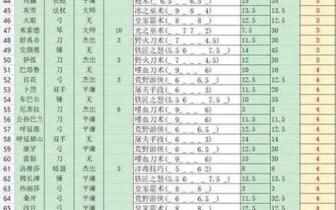 部落与弯刀全角色技能详解与兵种招募攻略，开荒必备指南