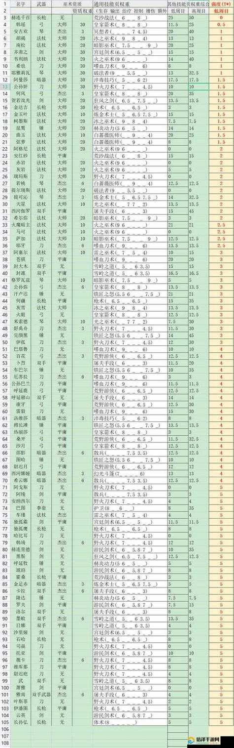 部落与弯刀全角色技能详解与兵种招募攻略，开荒必备指南-1