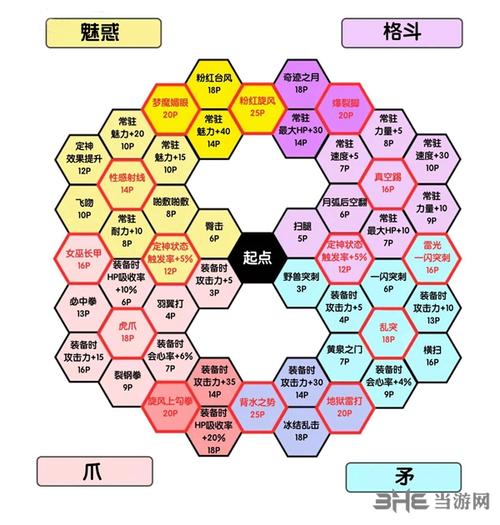 勇者斗恶龙11全角色技能盘加点路线与最强锻造配方推荐-3