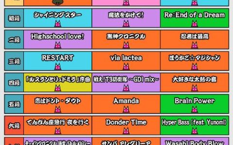 太鼓达人全隐藏曲目解锁攻略与段位道场冲段技巧详解