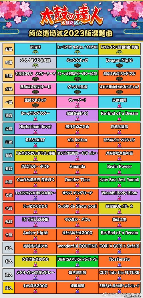 太鼓达人全隐藏曲目解锁攻略与段位道场冲段技巧详解-1 太鼓达人全隐藏曲目解锁攻略与段位道场冲段技巧详解-1