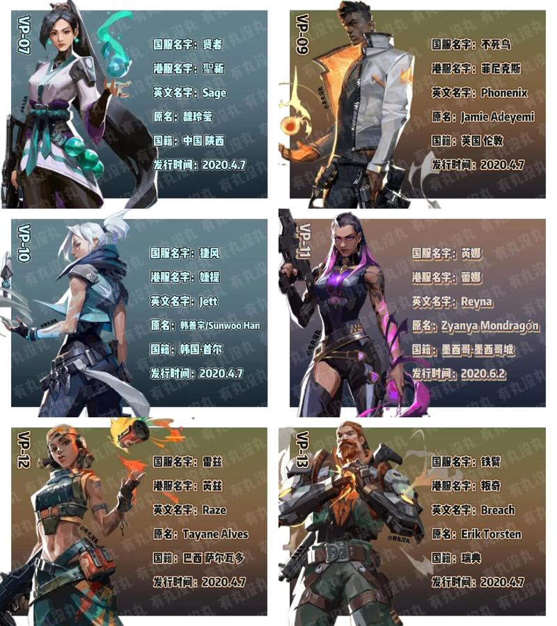 无畏契约新手入门:这3个英雄操作简单易上手,轻松赢在起跑线-2 无畏契约新手入门:这3个英雄操作简单易上手,轻松赢在起跑线-2