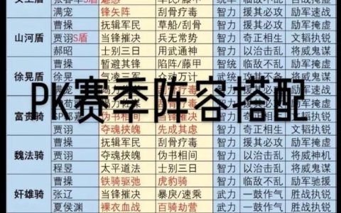 S8赛季T0队伍战法搭配大全：三套主流配队，开荒打架全攻略