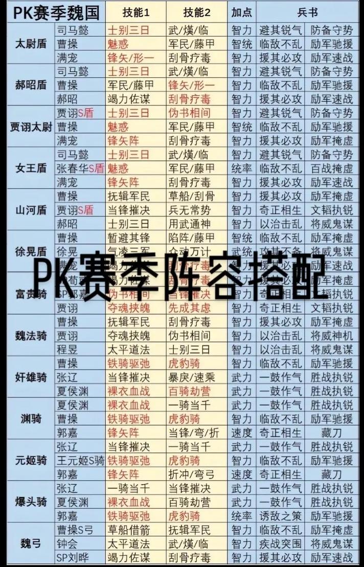 S8赛季T0队伍战法搭配大全:三套主流配队,开荒打架全攻略-1 S8赛季T0队伍战法搭配大全:三套主流配队,开荒打架全攻略-1