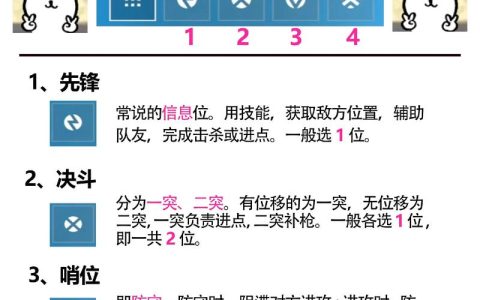 无畏契约枪法怎么练？急停预瞄3个进阶技巧轻松上分