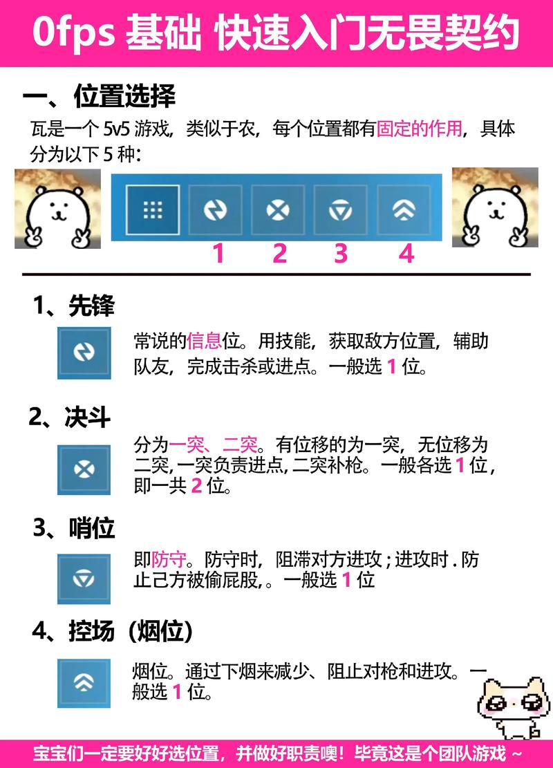 无畏契约枪法怎么练？急停预瞄3个进阶技巧轻松上分-1