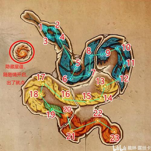 古剑奇谭网络版全职业星蕴加点与连招攻略,新手开荒必看-1 古剑奇谭网络版全职业星蕴加点与连招攻略,新手开荒必看-1