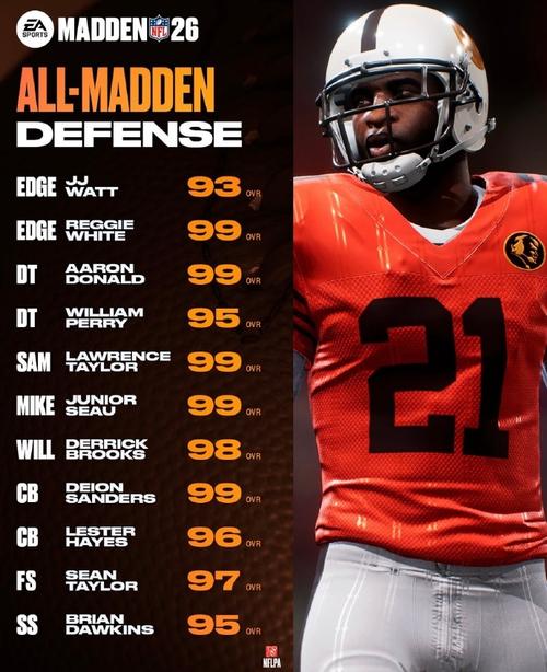 Madden NFL 26最新战术手册：从基础到进阶的阵容搭配全攻略-1