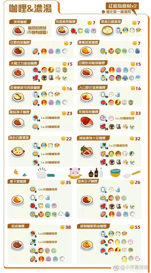 宝可梦Sleep全食材料理攻略：好友研究高效获取食材技巧-2