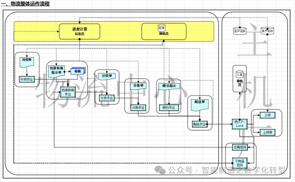 工业队长全工厂布局攻略：3种高效物流管理方案亲测推荐-3