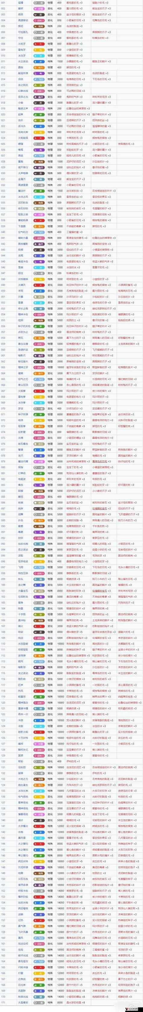 2026最新宝可梦GO道馆对战与团战技巧，5分钟学会高效打法-2