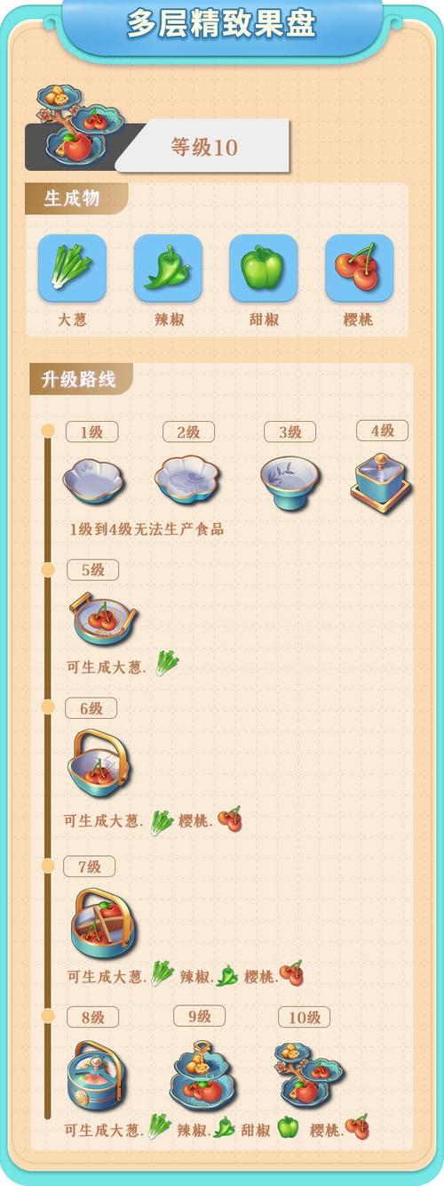 餐厅养成记 - 模拟经营手游_资料大全-5 餐厅养成记 - 模拟经营手游_资料大全-5