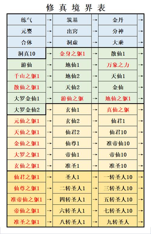 想不想修真 - 放置修真角色扮演手游_资料大全-3