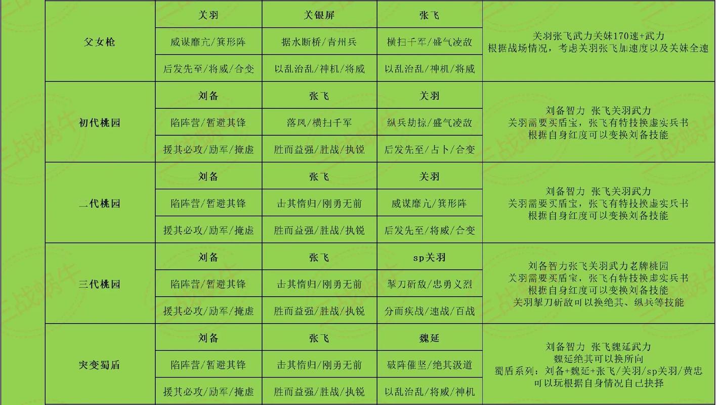 三国志·战略版 - 沙盘战略SLG手游_百科资料-5