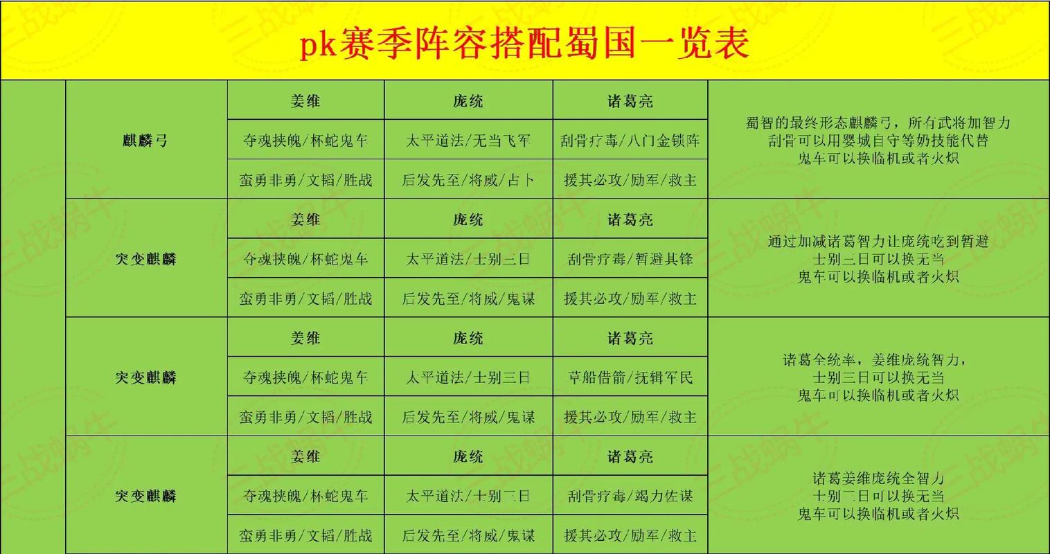 三国志·战略版 - 沙盘战略SLG手游_百科资料-3