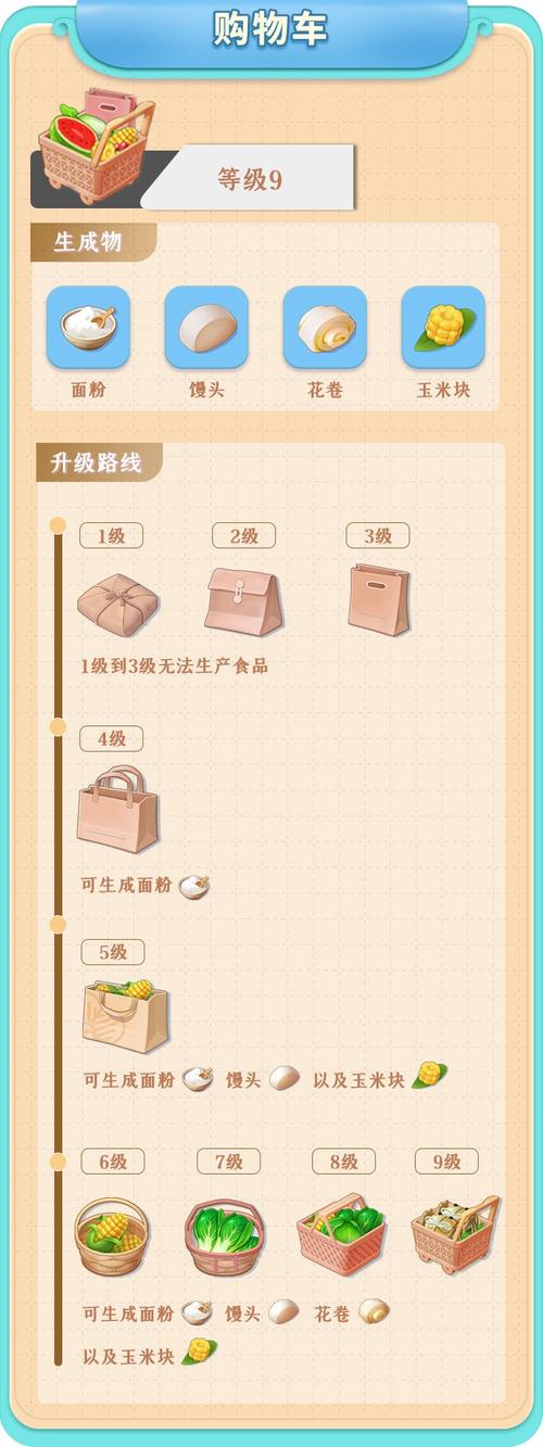 餐厅养成记 - 模拟经营手游_资料大全-3 餐厅养成记 - 模拟经营手游_资料大全-3
