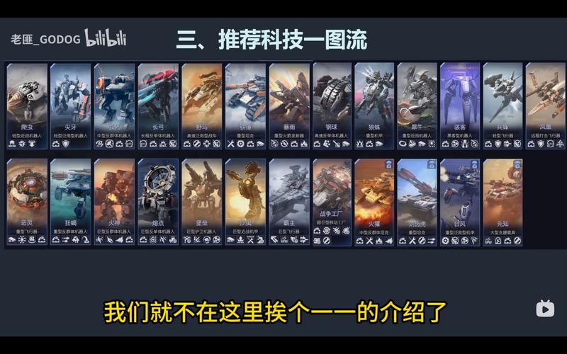 钢铁指挥官 – 科幻机甲策略手游_资料大全