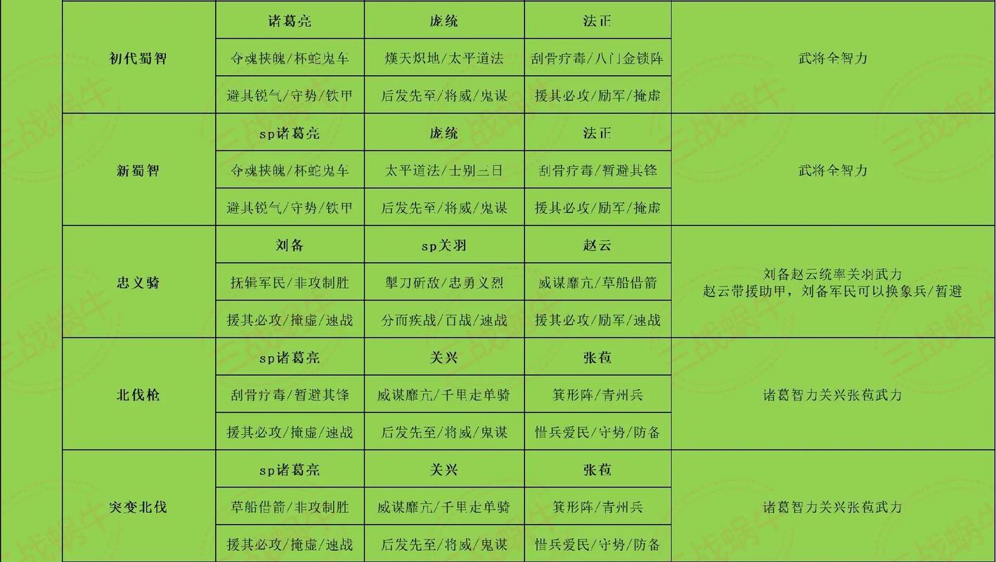 三国志·战略版 - 沙盘战略SLG手游_百科资料-4
