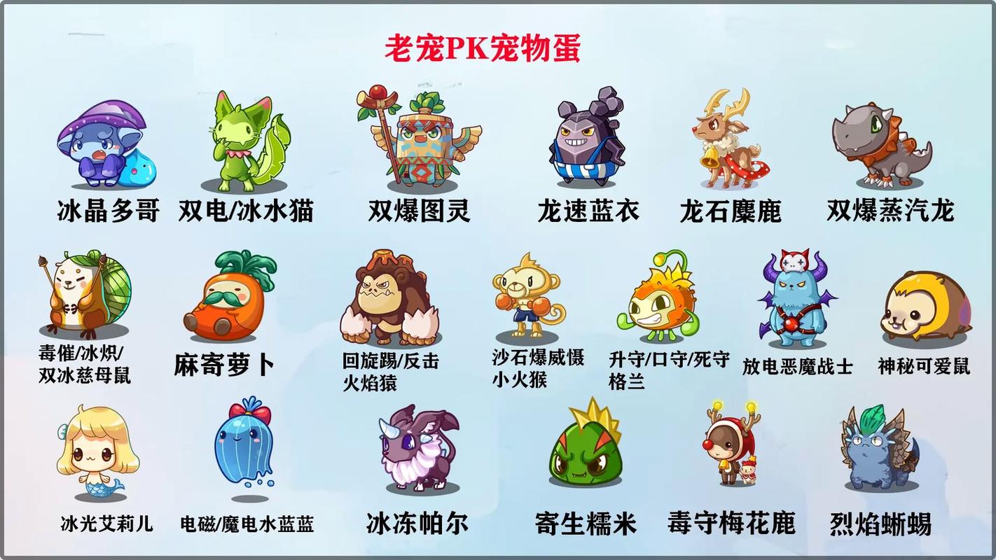洛克王国格格阿布蛋怎么获得?最新获取方法与孵化攻略-4 洛克王国格格阿布蛋怎么获得?最新获取方法与孵化攻略-4