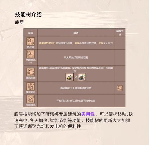 饥荒女工怎么玩？新手开荒保姆级攻略，3分钟上手高效生存-3