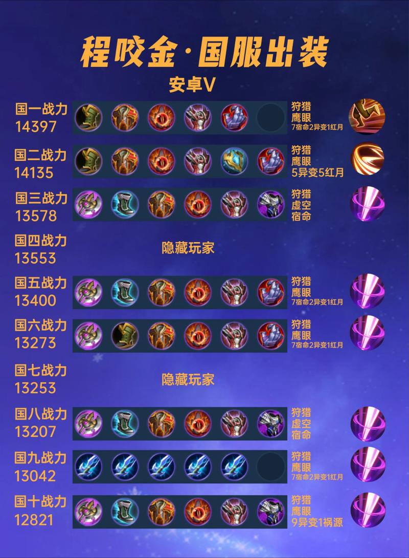 夏侯恩最新出装攻略：S8赛季三套强势配装，轻松Carry全场-1