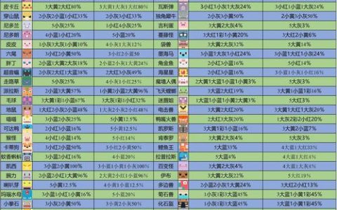 宝可梦大冒险最新食谱大全：一招搞定所有稀有宝可梦召唤