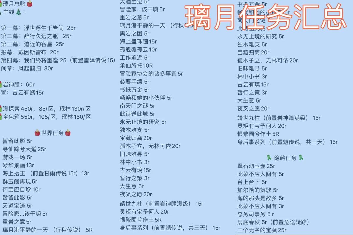 原神悬赏任务速刷攻略：5分钟高效完成，轻松拿满奖励-2