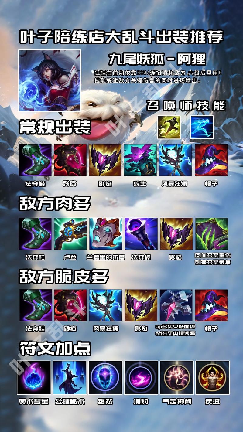 S8赛季阿狸最新出装攻略,5分钟学会高效秒人连招-4 S8赛季阿狸最新出装攻略,5分钟学会高效秒人连招-4