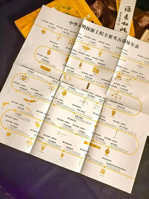 考古冲级攻略：5个高效技巧助你轻松冲满专业技能-3