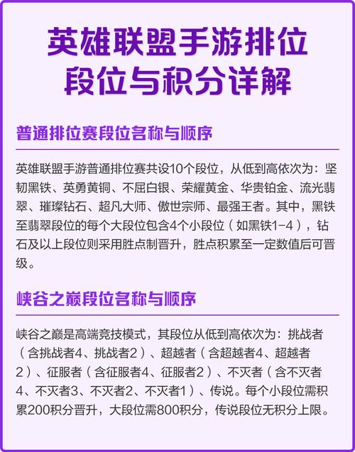 2026英雄联盟排位赛新规详解:从定级到晋级,5分钟看懂全部机制-3 2026英雄联盟排位赛新规详解:从定级到晋级,5分钟看懂全部机制-3