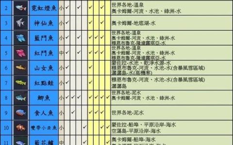 工匠物语钓鱼攻略：5分钟学会高效钓鱼技巧与地点推荐
