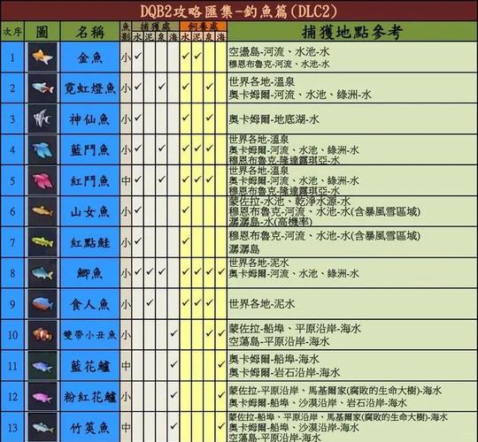 工匠物语钓鱼攻略：5分钟学会高效钓鱼技巧与地点推荐-1