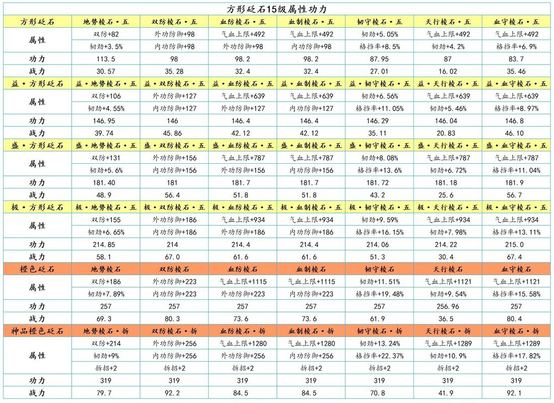 天涯明月刀最新升级攻略：5个技巧让你快速满级开荒-4