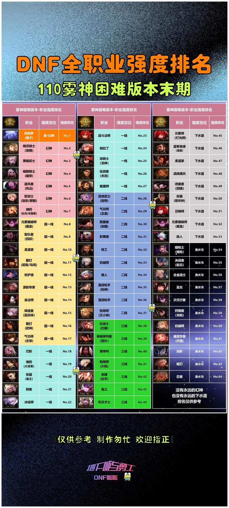 2026年DNF单刷王职业推荐:当前版本这3个职业轻松碾压高级副本-4 2026年DNF单刷王职业推荐:当前版本这3个职业轻松碾压高级副本-4