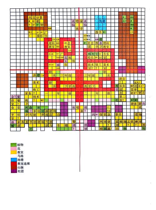 口袋学院2新手开荒攻略:5分钟掌握高效经营技巧-4 口袋学院2新手开荒攻略:5分钟掌握高效经营技巧-4