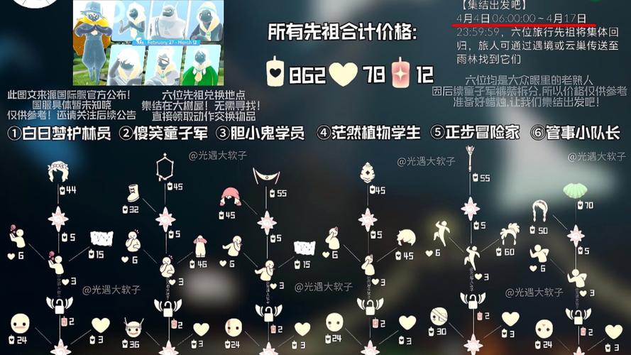光遇吓人先祖兑换图全解析:蜡烛爱心数量与物品清单一览-1 光遇吓人先祖兑换图全解析:蜡烛爱心数量与物品清单一览-1