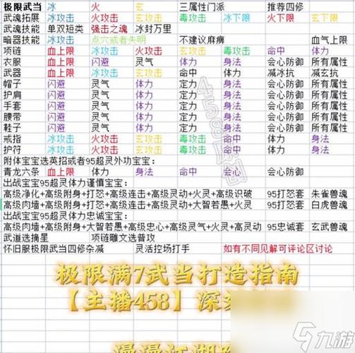 天龙八部逍遥派80级技能加点攻略，最新版本输出手法详解-4