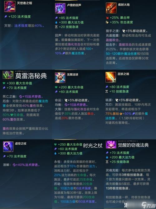 S13赛季卡牌大师最新出装攻略，三套强势流派助你掌控全局-1