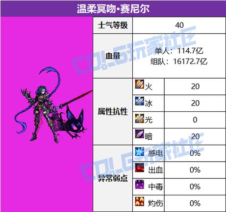 DNF96层速通攻略：3个关键机制详解，轻松通关不卡关-4