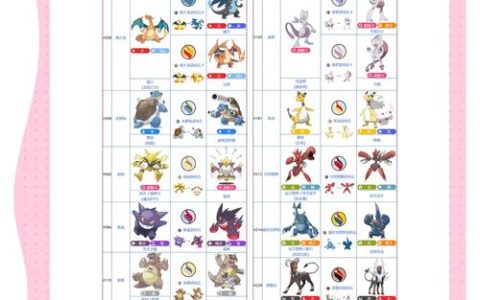 《精灵宝可梦XY》全图鉴攻略：721只精灵分布与进化条件一览