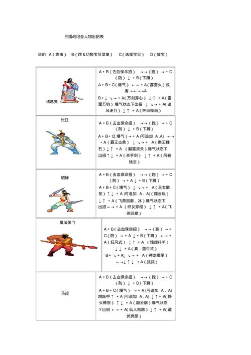三国战记1秘籍大全：隐藏角色与无限道具获取全攻略-4