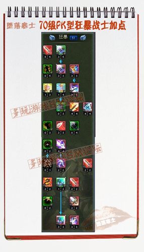神魔大陆战士天赋怎么加点?最新版本三大流派推荐-4 神魔大陆战士天赋怎么加点?最新版本三大流派推荐-4