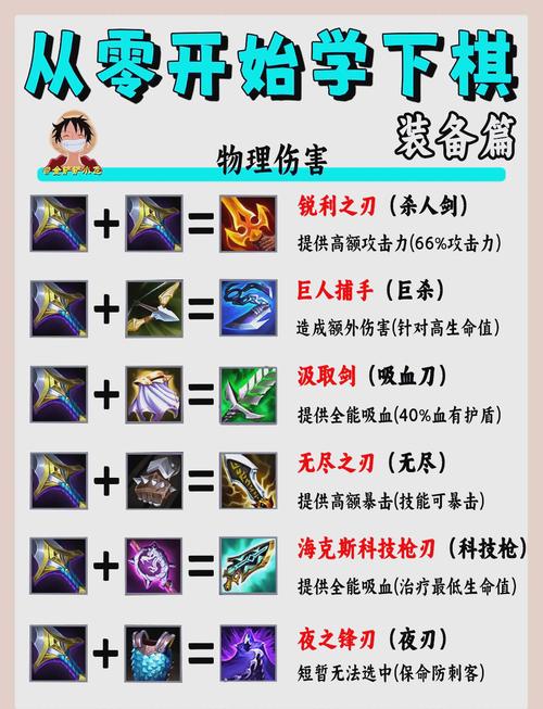 金铲子怎么给小恶魔?S8赛季合成公式与实战用法详解-3 金铲子怎么给小恶魔?S8赛季合成公式与实战用法详解-3
