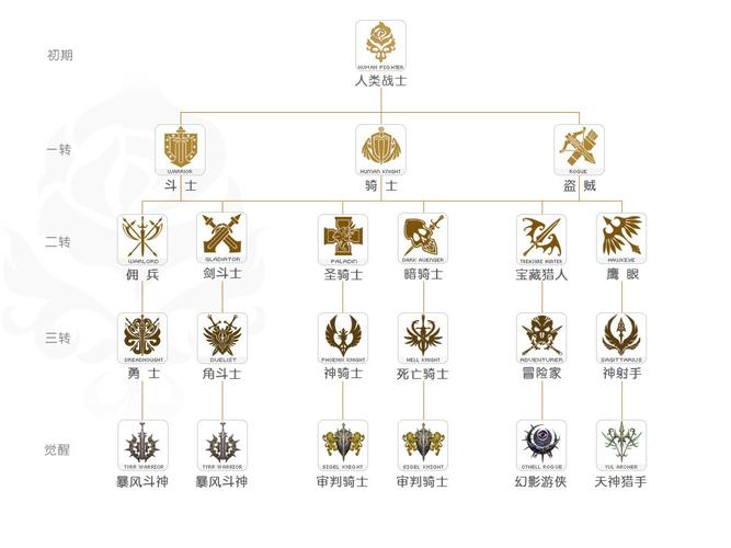 新天堂2职业强度排行榜:当前版本哪个职业开荒最厉害?-3 新天堂2职业强度排行榜:当前版本哪个职业开荒最厉害?-3