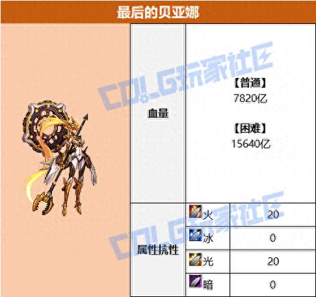 DNF超时空之战最新打法攻略，3分钟教你轻松通关拿奖励-2