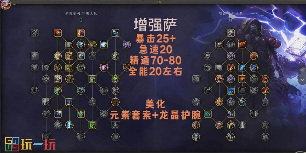 增强萨满输出循环终极指南:3分钟掌握核心手法轻松打高DPS-2 增强萨满输出循环终极指南:3分钟掌握核心手法轻松打高DPS-2